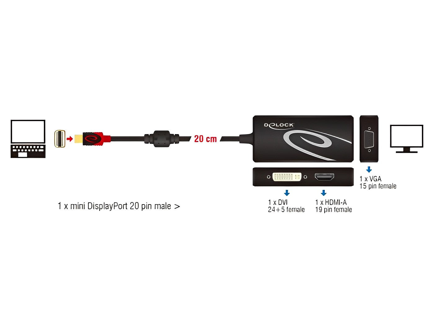 מתאם תצוגה מיני DisplayPort 1.2 לחיבור מסך VGA / HDMI 4K / DVI 4K - delock.israel