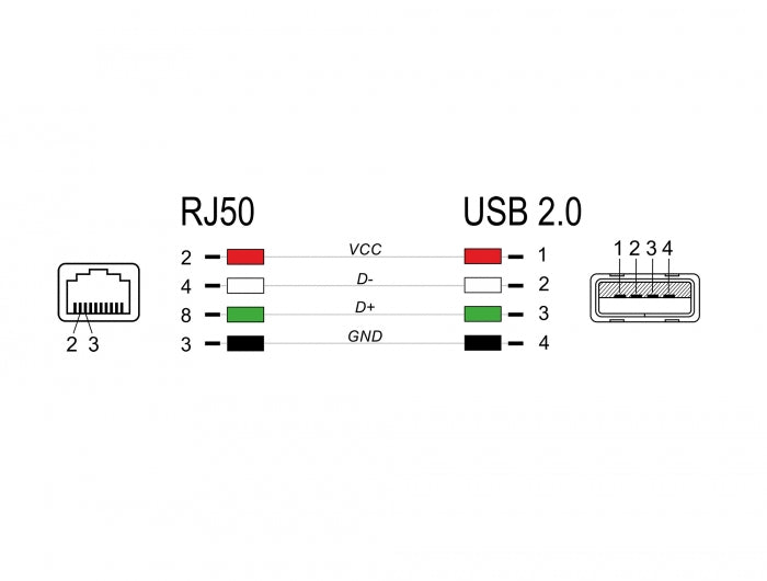 כבל קורא ברקוד תקע USB-A 2.0 לתקע RJ50 אורך 2 מטר - delock.israel