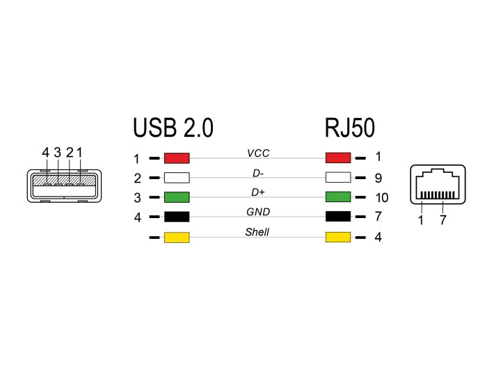 כבל קורא ברקוד מסולסל תקע USB-A 2.0 לתקע RJ50 אורך 2 מטר - delock.israel