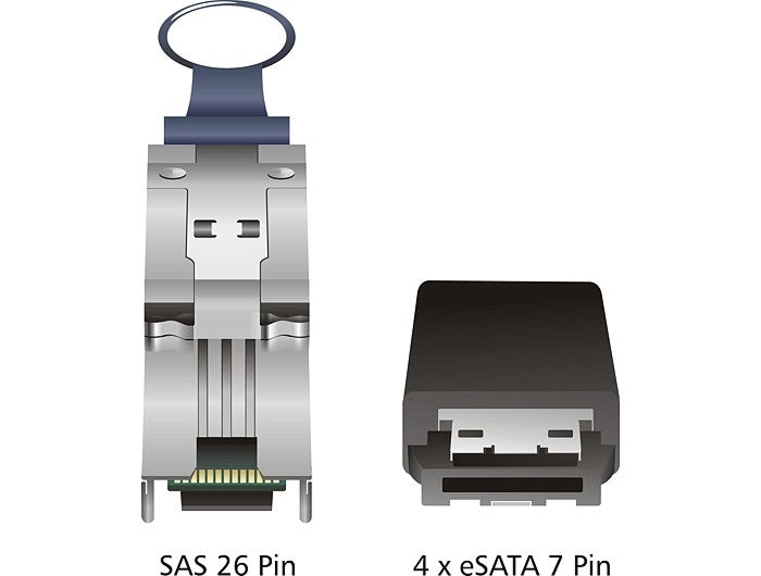 כבל Mini SAS SFF-8088 ל- 4 eSATA x אורך 1 מטר - delock.israel