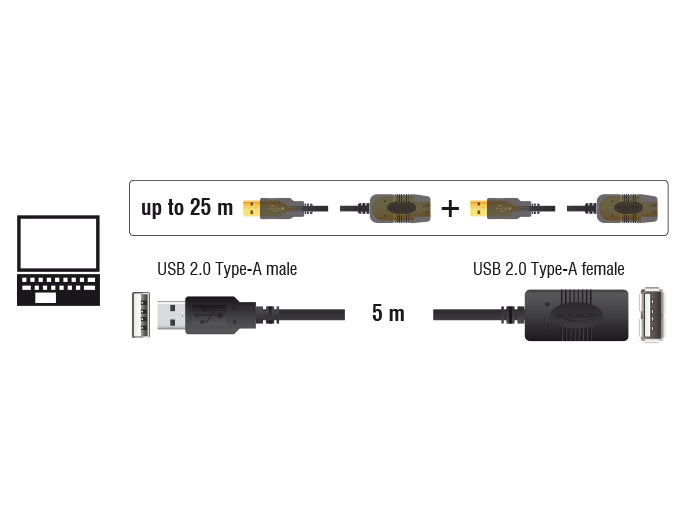 כבל מאריך אקטיבי USB-A 2.0 ז/נ אורך 5 מטר - delock.israel