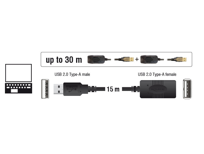 כבל מאריך אקטיבי USB-A 2.0 ז/נ אורך 15 מטר - delock.israel