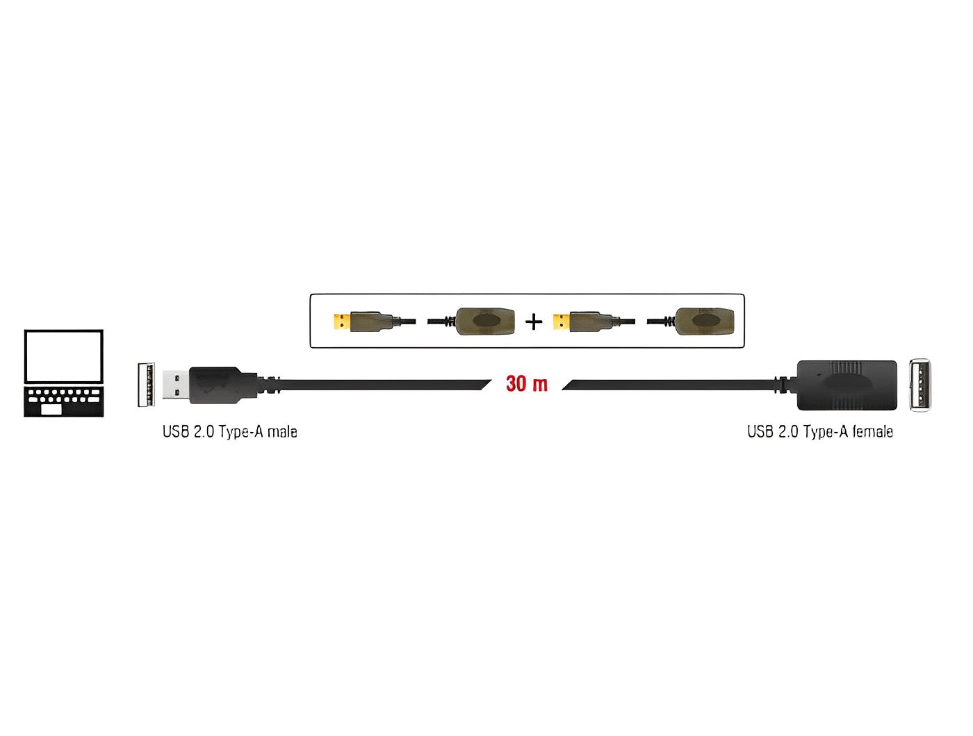 כבל מאריך אקטיבי USB-A 2.0 ז/נ אורך 30 מטר - delock.israel