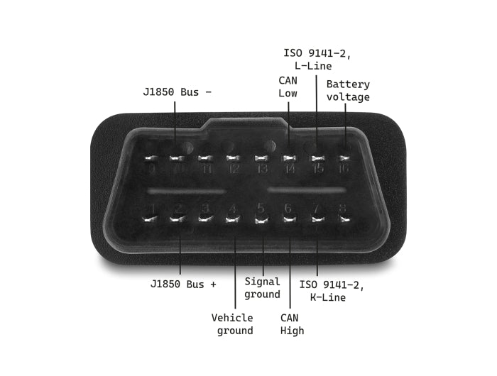 כבל אבחון OBD-2 מבית DELOCK גרמניה מאפשר חיבור של לוגר נתונים