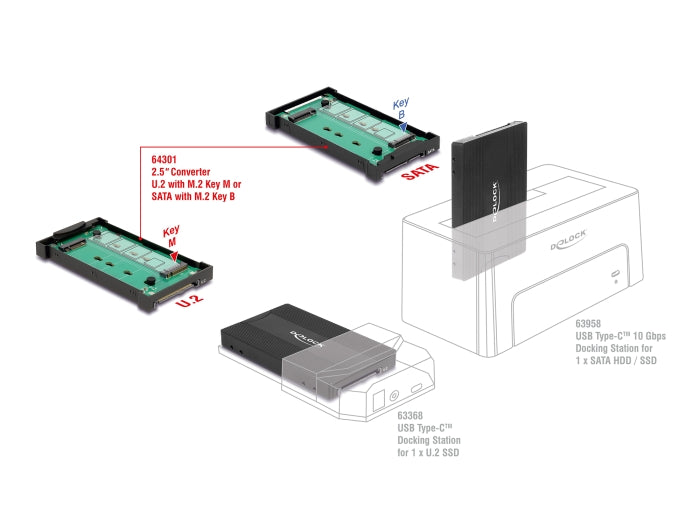 ממיר 2.5″ מבית Delock גרמניה מאפשר התקנה של כונן M.2 PCIe NVMe עם Key M או כונן SATA M.2 עם Key B בפורמטים 2280, 2260, 2242 ו־2230