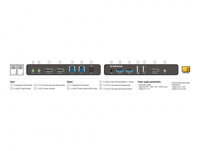 קופסת מיתוג DisplayPort 1.4 KVM Switch 8K 60 Hz USB 5 Gbps and Audio מ-2 מחשבים לעמדת עבודה אחת - delock.israel