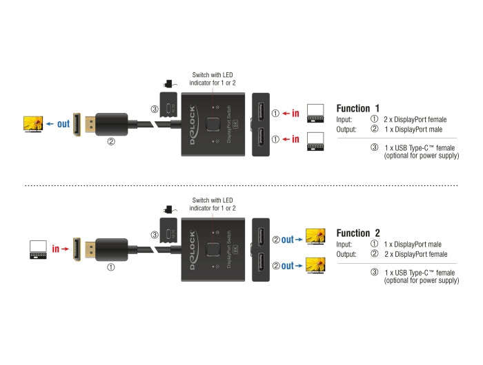 מיתוג דו - כיווני DisplayPort 8K עם 2 יציאות DP + כבל 50 ס"מ - delock.israel