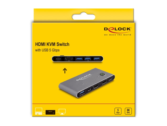 קופסת מיתוג מ-2 מחשבים לעמדת עבודה אחת HDMI KVM Switch 8K 60 Hz USB 5 Gbps - delock.israel