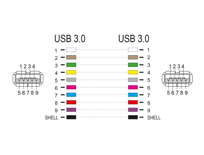 מתאם קיסטון USB-A 3.0 נ/נ - delock.israel