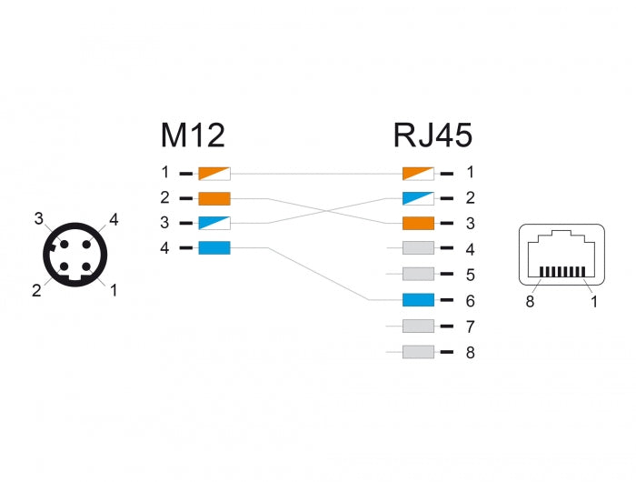 מתאם M12 Cat.5e PROFINET תקע 4pin D-coded לשקע RJ45 - delock.israel
