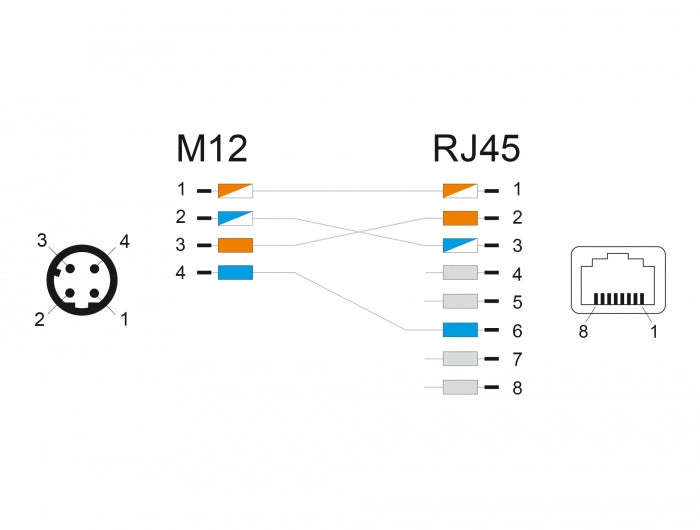 מתאם M12 Cat.5e תקע 4pin D-coded לשקע RJ45 אורך 50 ס"מ - delock.israel
