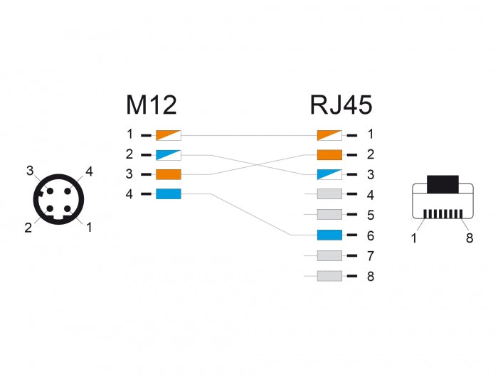 מתאם M12 Cat.5e תקע 4pin D-coded לתקע RJ45 אורך 50 ס"מ - delock.israel