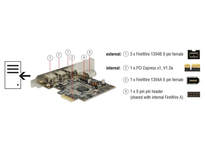 כרטיס PCIe x1 FireWire 1394B עם 3 יציאות 9 פין + יציאת 6 פין פנימית צ'יפ Texas Instruments - delock.israel