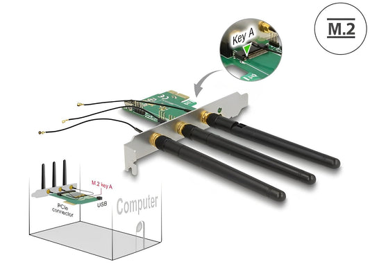 כרטיס PCI-E x1 עבור כונן M.2 SATA משולב עם 3 אנטנות RP-SMA 2dBi - delock.israel