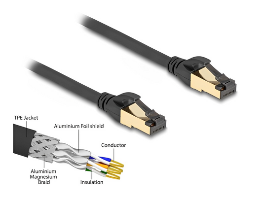 כבל רשת תעשייתי חיצוני RJ45 Cat.7 S/FTP Outdoor ז/ז - delock.israel