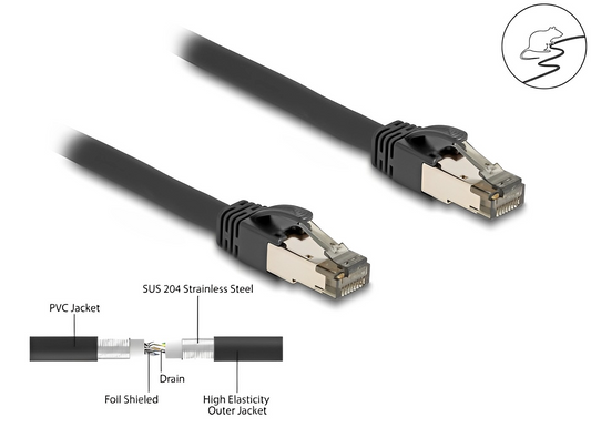 כבל רשת תעשייתי גמיש מאוד RJ45 Cat.6A U/FTP ז/ז עם ציפוי מתכת פנימי - delock.israel