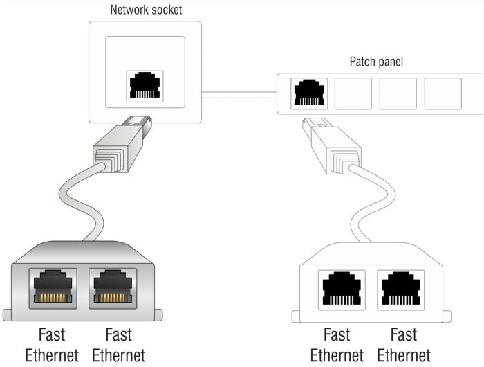 מתאם Y לפיצול חיבור רשת RJ45 ל- 2 שקעים (2x Ethernet) - delock.israel