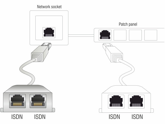 מתאם Y לפיצול חיבור רשת RJ45 ל- 2 שקעים (2x ISDN) - delock.israel