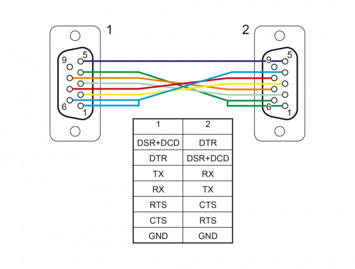 כבל סריאלי מוצלב Serial D-Sub RS-232 Null modem עם מחברים קומפקטיים נ/נ - delock.israel
