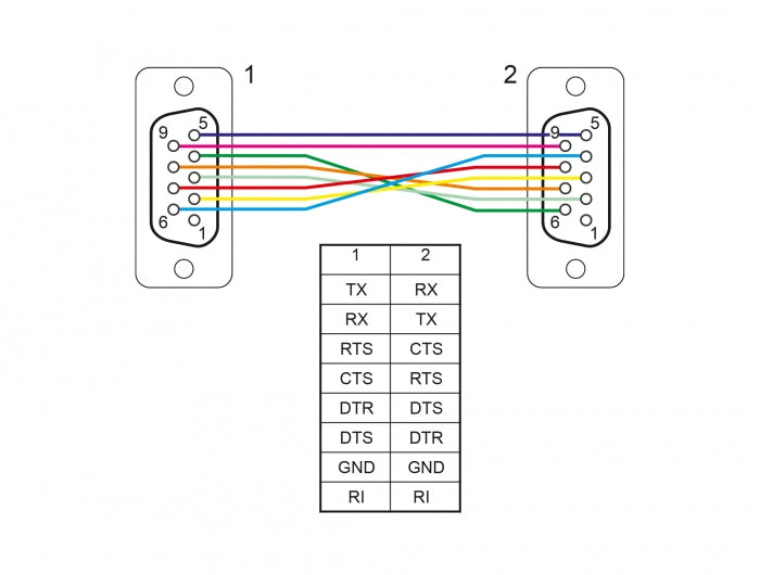 כבל סריאלי מוצלב Serial D-Sub 9 RS-232 Null modemעם מחברים קומפקטיים נ/נ תומך RTS / CTS - DTR / DTS data flow control - delock.israel