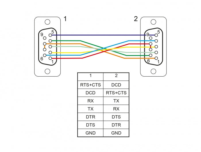 כבל סריאלי מוצלב Serial DB9 RS-232 Null modem עם מחברים קומפקטיים נ/נ תומך CTS / RTS auto control - delock.israel