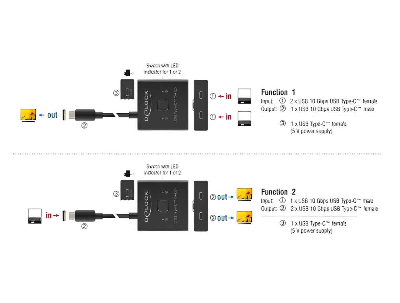 מיתוג USB-C 8K מבית Delock גרמניה הוא מיתוג דו כיווני ידני המאפשר חיבור של שני מכשירים עם יציאת USB-C למחשב או למכשיר תומך - delock.israel