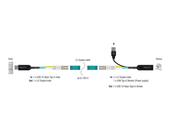 מרחיק USB 10Gbps על כבל רשת אופטי LC Duplex למרחק עד 100 מטר - delock.israel