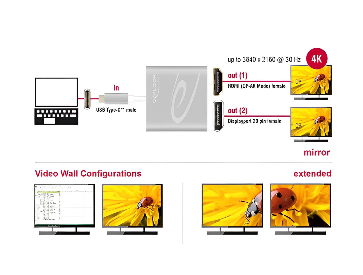 ספליטר USB-C 4K ל- 2 מסכים HDMI + DisplayPort MST - delock.israel