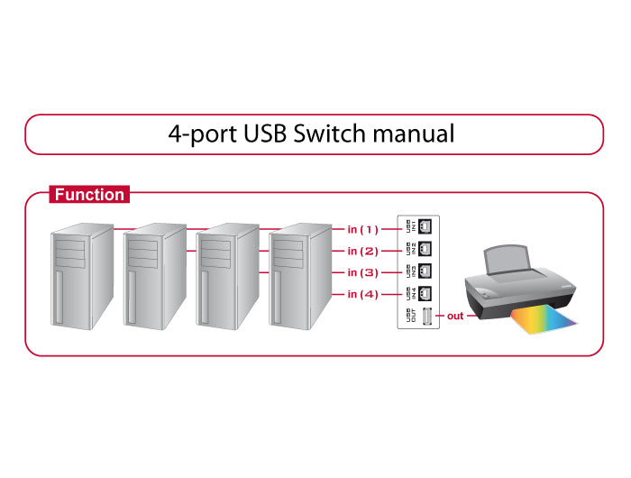 מיתוג מכני USB 2.0 עם 4 יציאות USB-B - delock.israel