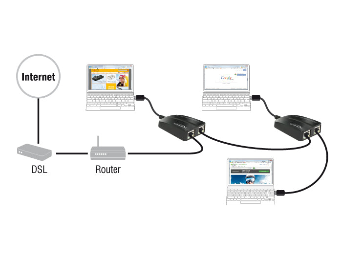 מתאם/מתג רשת USB 3.0 ל- 2 שקעים RJ45 Gigabit 10/100/1000 - delock.israel