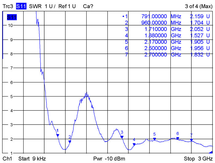 אנטנה LTE 0.5 - 2.0 dBi פנימית PCB בהדבקה עצמית מחבר MHF® I plug - delock.israel