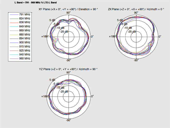 אנטנה LTE 0.5 - 2.0 dBi פנימית PCB בהדבקה עצמית מחבר MHF® I plug - delock.israel