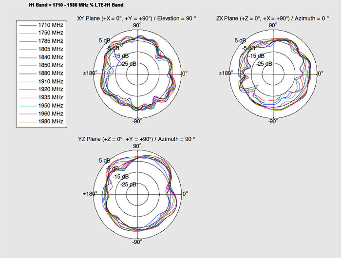 אנטנה LTE 0.5 - 2.0 dBi פנימית PCB בהדבקה עצמית מחבר MHF® I plug - delock.israel