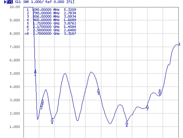 אנטנה LTE 2 - 3 dBi פנימית PCB בהדבקה עצמית מחבר MHF® I plug - delock.israel