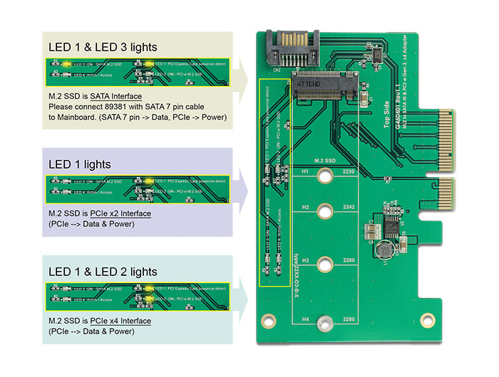 כרטיס PCI-E x4 עבור כונן M.2 NVMe Key M - delock.israel