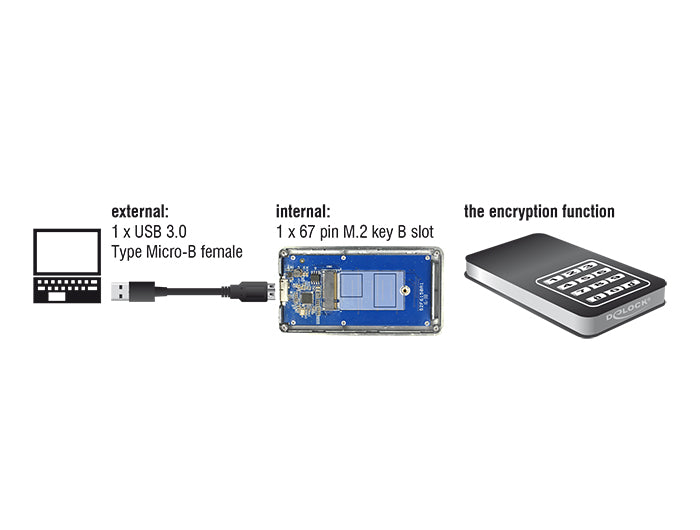 מארז חיצוני USB-3.0 לכונן M.2 SATA SSD עם פונקציית הצפנה - delock.israel