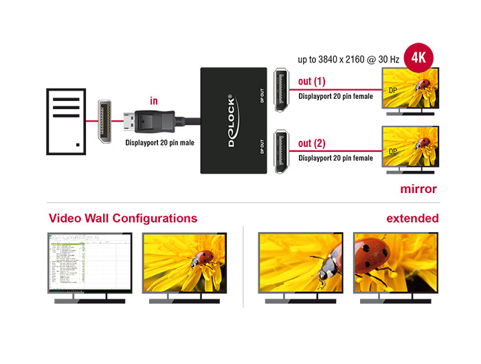 ספליטר DisplayPort 1.2 4K MST לחיבור 2 מסכים בו זמנית - delock.israel