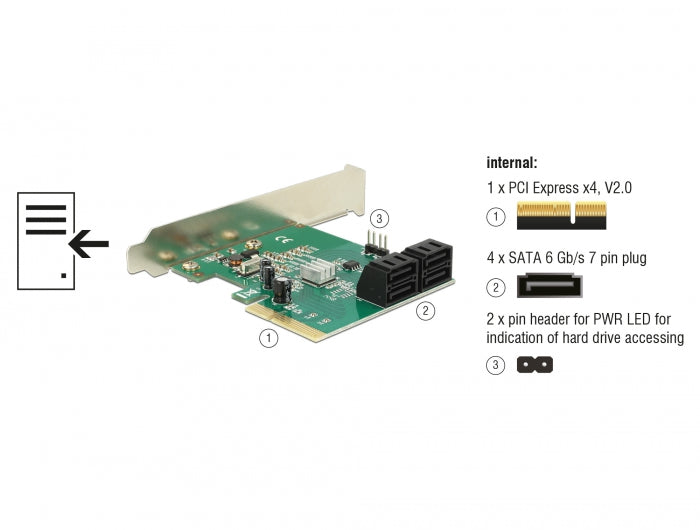 כרטיס SATA PCI-E עם 4 יציאות SATA 6 Gb/s תומך RAID - delock.israel