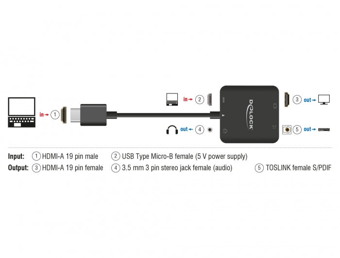 מחלץ אודיו HDMI 4K 60Hz - delock.israel