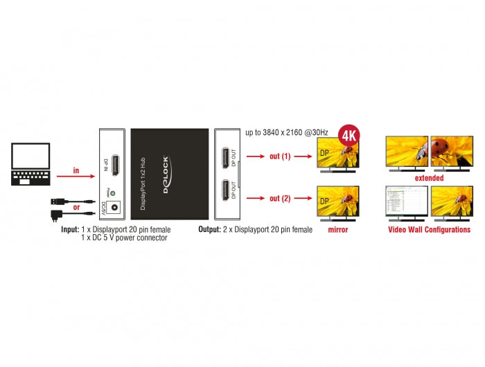 ספליטר DisplayPort 1.2 4K ל- 2 מסכים בו זמנית תומך 60HZ - delock.israel