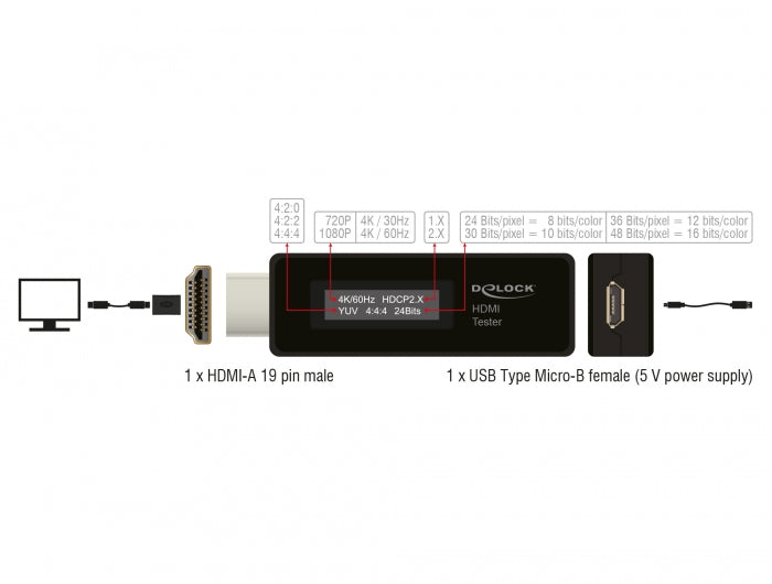 טסטר HDMI 4K עם תצוגת OLED בודק מידה EDID - delock.israel