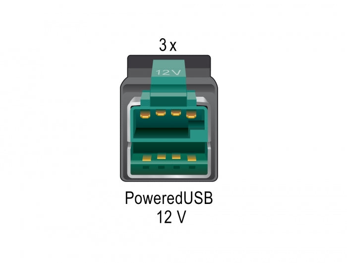 כרטיס PCIe x1 PoweredUSB Low profile עם 3 יציאות USB של 12 וולט צ'יפ Pericom - delock.israel