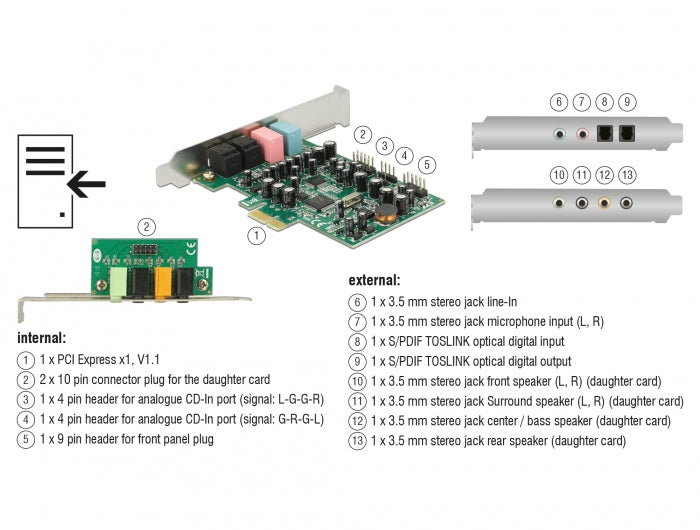 כרטיס קול מקצועי PCI-E 7.1 תומך 24 ביט 192 קילוהרץ עם חיבור אופטי - delock.israel