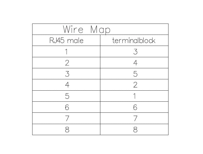 טרמינל בלוק בחיבור הברגה לתקע רשת RJ45 - delock.israel