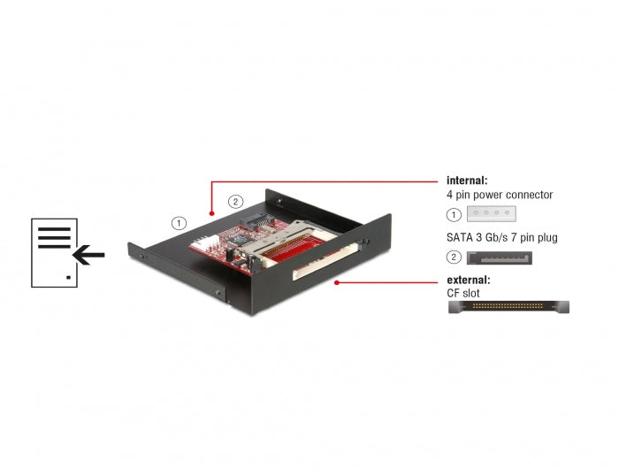 פאנל קדמי 3.5″ / PC למארז מחשב עם קורא זיכרונות Compact Flash - delock.israel