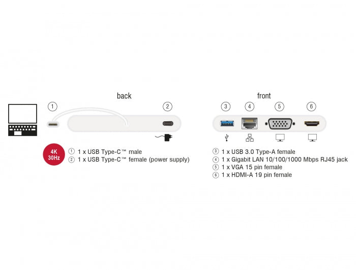 תחנת עגינה USB-C למחשב נייד עם חיבור למסכך HDMI 4K - delock.israel