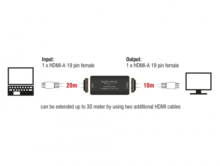 מגבר HDMI 4K 60 Hz UHD נ/נ - delock.israel