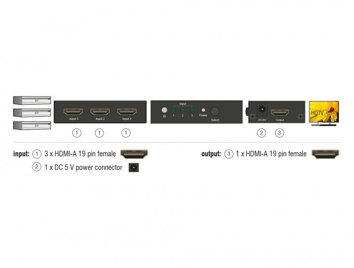 מיתוג HDMI UHD 4K 3/1 כולל שלט אינפרא אדום - delock.israel
