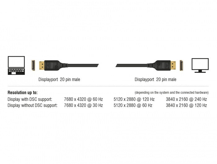 כבל DisplayPort 1.4 8K Certified ז/ז תומך 60 הרץ - delock.israel