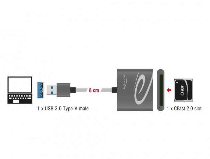 קורא כרטיסים USB 3.0 גוף אלומיניום לכרטיסי זיכרון CFast 2.0 - delock.israel